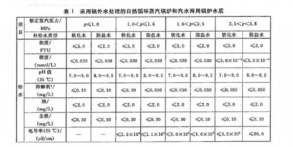 工業(yè)鍋爐用水